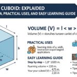 Volume of Cuboid