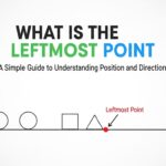 what is the leftmost point